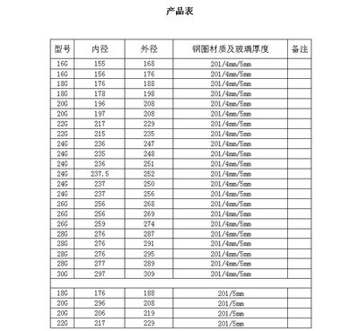 C型钢化玻璃盖 厨房工具配件的优质之选——杭州萧山纤展玻璃制品厂